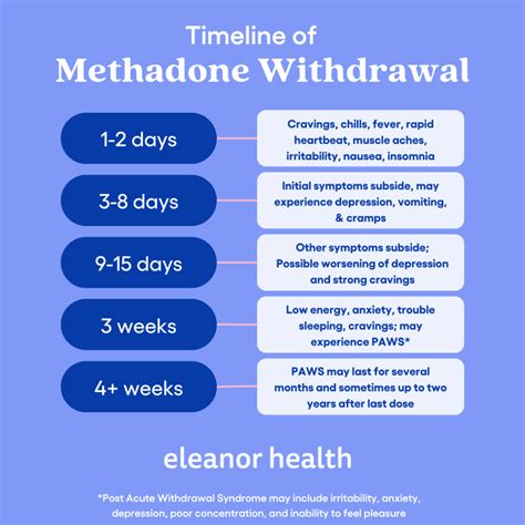 How Long Is Methadone Withdrawal How Long Is Methadone Withdrawal