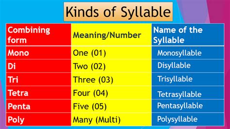 How Many Syllables Are In Quite At Mitchell Rosario Blog