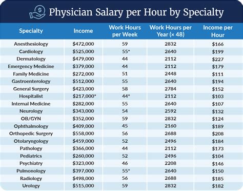 How Much Do Doctors Make Salary By Specialty 2025 White Coat Investor How Much Do Doctors Make Salary By Specialty 2025 White Coat Investor