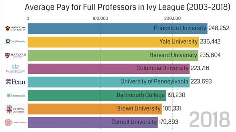 How Much Do University Board Members Make At Bill Voigt Blog