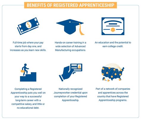 How Registered Apprenticeship Benefits Employers And Edsi How Registered Apprenticeship Benefits Employers And Edsi