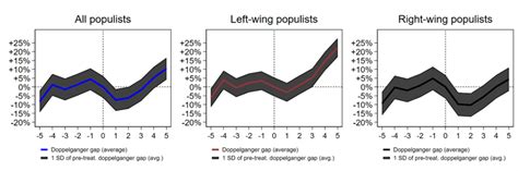 How Right And Left Wing Populists Impact Government Spending Promarket How Right And Left Wing Populists Impact Government Spending Promarket