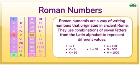 How Roman Numerals Work The Math Doctors