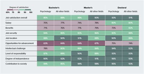 How Satisfied Are Psychology Degree Holders With Their Jobs How Satisfied Are Psychology Degree Holders With Their Jobs