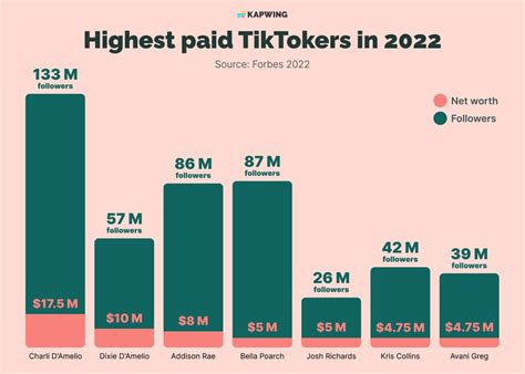 How Tiktok Creators Are Bringing Their Followers To Substack How Tiktok Creators Are Bringing Their Followers To Substack