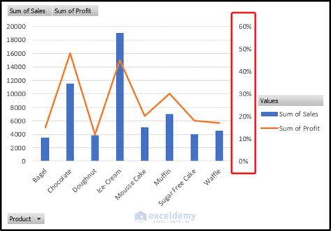 How To Add A Secondary Axis In An Excel Pivot Chart With Easy Steps How To Add A Secondary Axis In An Excel Pivot Chart With Easy Steps