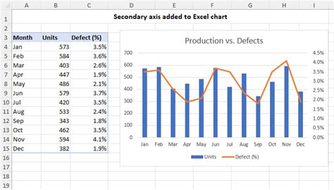 How To Add A Secondary Axis In Excel 3 Methods How To Add A Secondary Axis In Excel 3 Methods