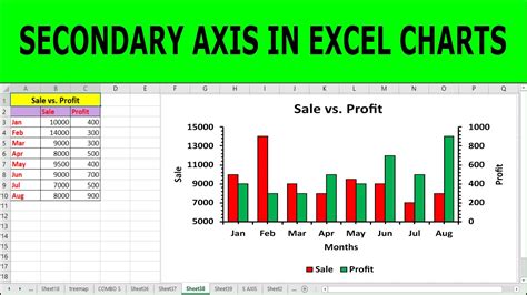 How To Add A Secondary Axis In Excel How To Add A Secondary Axis In Excel