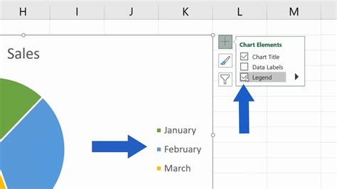 How To Add And Customize A Chart Legend In Excel How To Add And Customize A Chart Legend In Excel