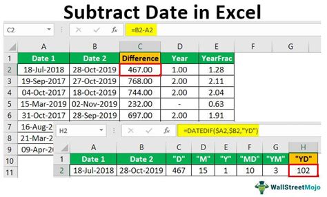 How To Add Or Subtract Days Months And Years To Date In Excel