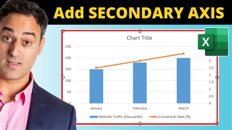 How To Add Secondary Axis In Excel Fast Step By Step Guide Myexcelonline How To Add Secondary Axis In Excel Fast Step By Step Guide Myexcelonline