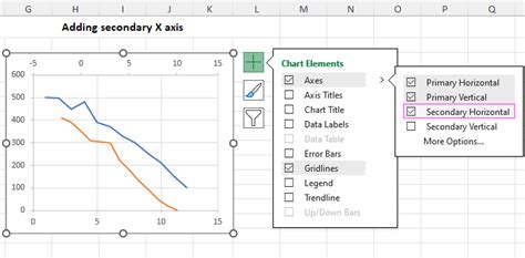 How To Add Secondary Axis In Excel Horizontal X Or Vertical Y How To Add Secondary Axis In Excel Horizontal X Or Vertical Y