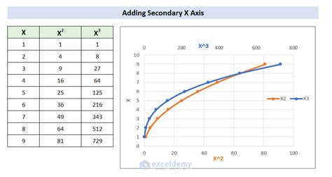 How To Add Secondary X Axis In Excel With Quick Steps Exceldemy How To Add Secondary X Axis In Excel With Quick Steps Exceldemy