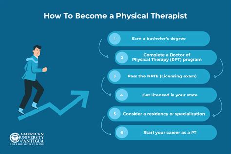 How To Become A Physical Therapist In 6 Steps Usahs