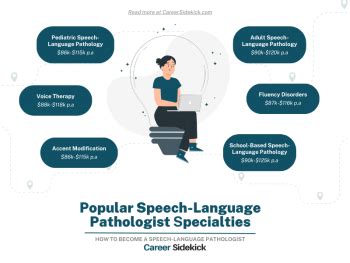 How To Become A Speech Language Pathologist Career Sidekick