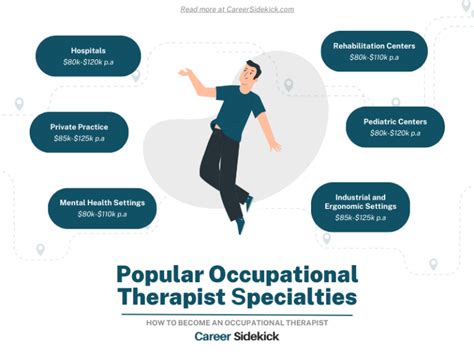 How To Become An Occupational Therapist Career Sidekick How To Become An Occupational Therapist Career Sidekick