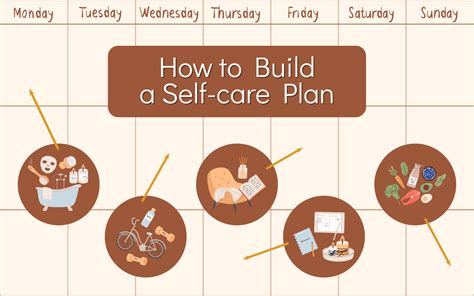 How To Build A Self Care Plan Barn Life Recovery