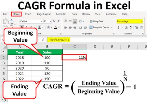 How To Calculate Cagr In Excel 5 Easy Ways