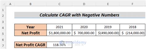 How To Calculate Cagr With Negative Number In Excel 2 Ways