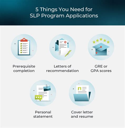 How To Choose An Slp Program Seven Factors To Consider