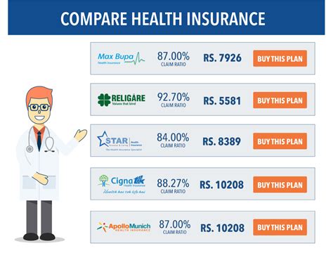 How To Compare Medical Insurance Plans Step By Step Guide How To Compare Medical Insurance Plans Step By Step Guide