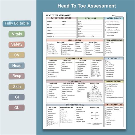 How To Conduct A Nursing Head To Toe Assessment How To Conduct A Nursing Head To Toe Assessment