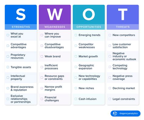 How To Conduct A Swot Analysis Examples Templates
