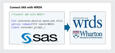 How To Connect Sas With Wrds Database Easy Example Codes Wikitekkee
