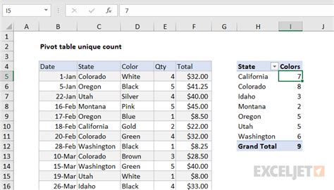 How To Count Unique Values In An Excel Pivot Table