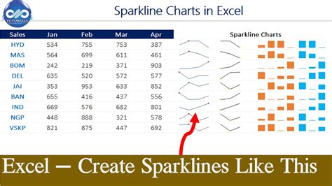 How To Create A Sparklines Chart In Excel 2016 Dummies