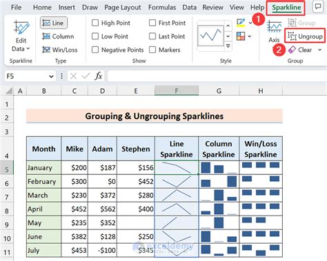 How To Create Sparklines In Excel 2 Easy Ways Exceldemy