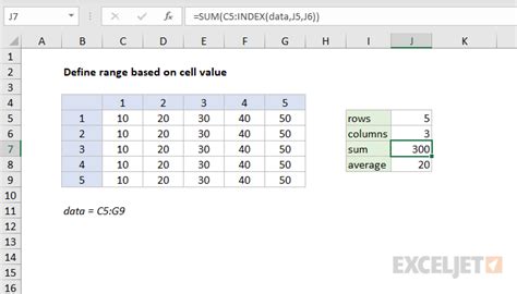How To Define Range Based On Another Cell Value In Excel How To Define Range Based On Another Cell Value In Excel