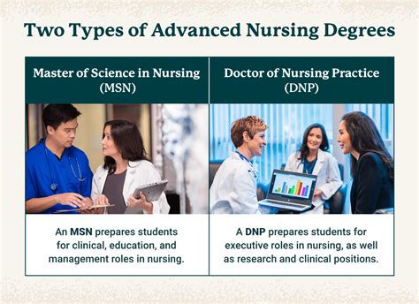 How To Get A Dnp Without An Advanced Nursing Degree How To Get A Dnp Without An Advanced Nursing Degree