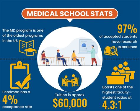 How To Get Into Perelman School Of Medicine Stats Reqs How To Get Into Perelman School Of Medicine Stats Reqs