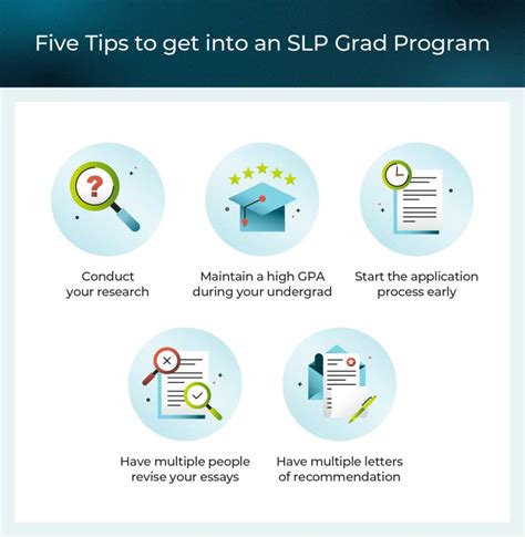 How To Get Into Slp Grad School Key Application Tips Usahs How To Get Into Slp Grad School Key Application Tips Usahs