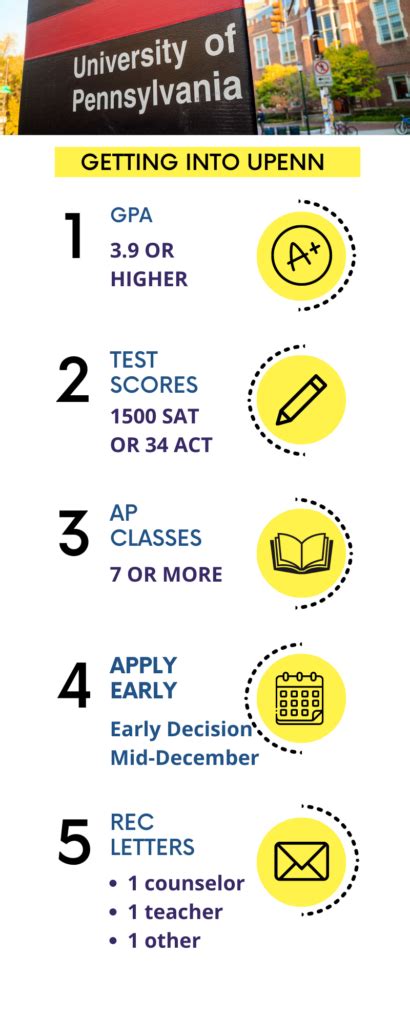 How To Get Into University Of Pennsylvania 6 Admission Tips And Hacks College Reality Check How To Get Into University Of Pennsylvania 6 Admission Tips And Hacks College Reality Check