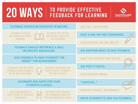 How To Give Effective Feedback As A Teacher How To Give Effective Feedback As A Teacher