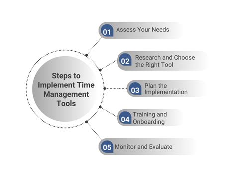 How To Implement Time Management Tools In Field Service How To Implement Time Management Tools In Field Service