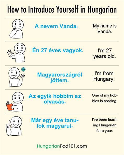 How To Introduce Yourself In Hungarian In 10 Lines
