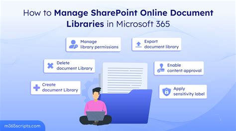 How To Manage Sharepoint Document Library In Microsoft 365 How To Manage Sharepoint Document Library In Microsoft 365