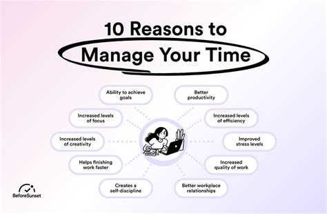 How To Manage Your Time Better U