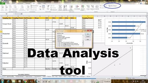 How To Open Data Analysis Tool In Microsoft Office Excel Turn On Data Analysis Tool Pack Youtube