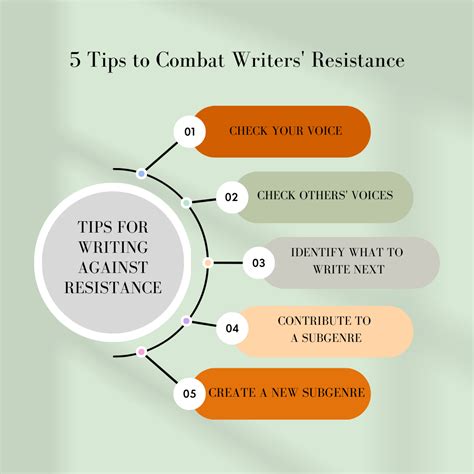 How To Overcome Writers Resistance