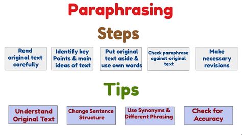 How To Paraphrase 5 Steps 4 Tips