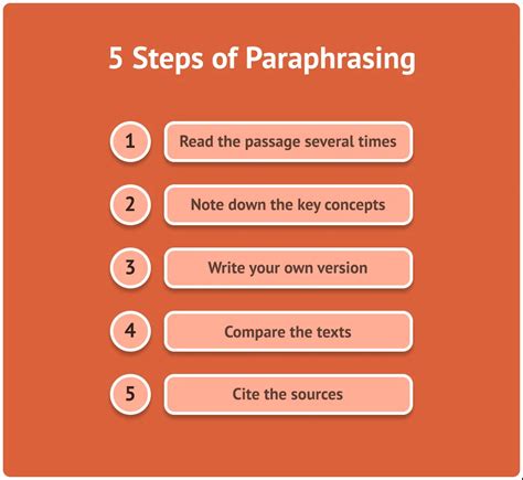 How To Paraphrase In 5 Easy Steps Scribbr