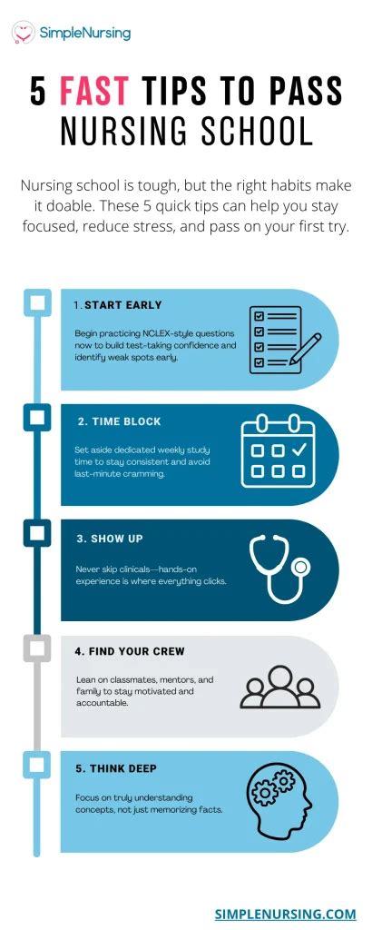 How To Pass Nursing School On Your First Try