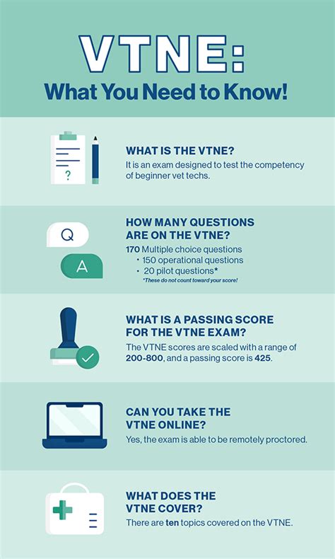 How To Pass The Vet Tech Exam Guide To The Vtne Penn Foster