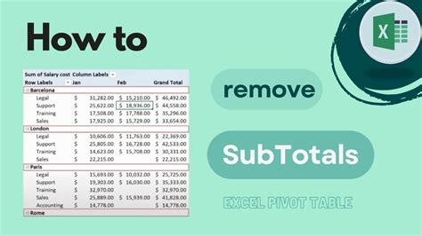 How To Remove Subtotals In Pivot Table Excel 2016 At Bessie Humble Blog