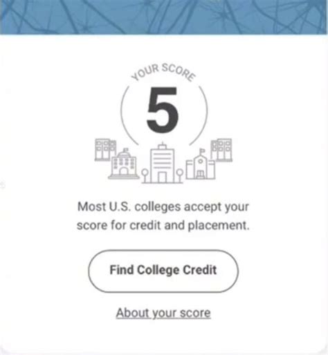 How To Score 5 On Ap European History How To Score 5 On Ap European History