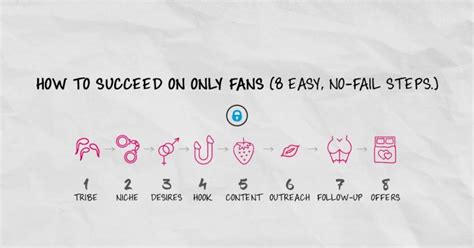 How To Succeed On Onlyfans 8 Easy No Fail Steps